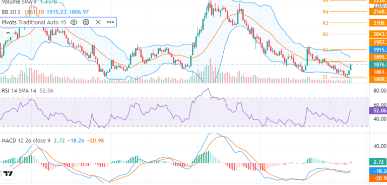नेप्से आज पनि हरियाली , बजार माथि जाने सङ्केत