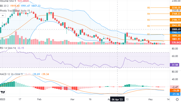 सामान्य अङ्कले घट्यो नेप्से ,लगानिकर्ता अझै पर्ख र हेरको मुडमा