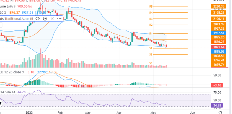घट्यो नेप्से , लगानिकर्ता सशङ्कित – पर्ख र हेरको मनस्थितिमा लगानिकर्ता