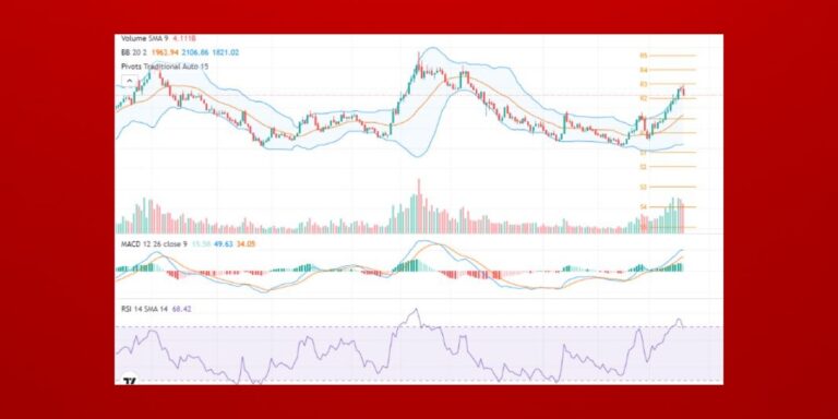 घट्यो नेप्से, हिजोको बियरिस क्यान्डल भ्यालिड – अब के होला,प्राबिधिक बिस्लेसण