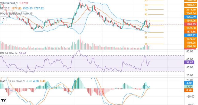घट्यो नेप्से – अब के होला (प्राबिधिक बिस्लेषण)