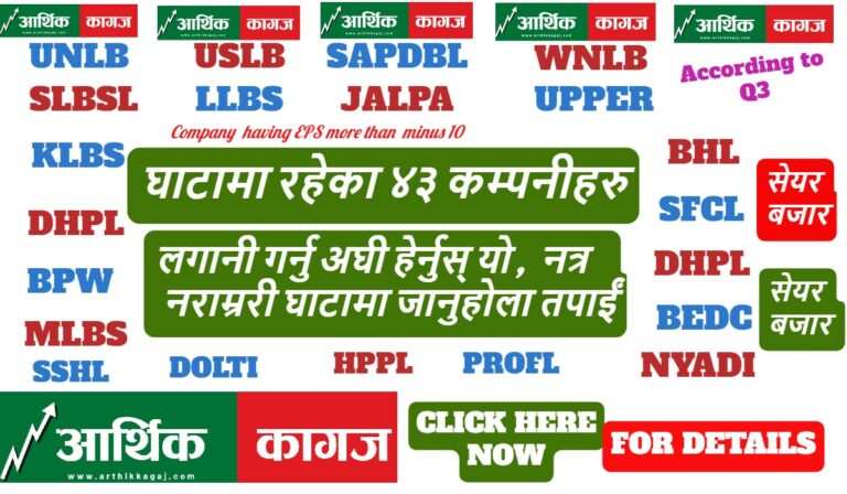 घाटामा रहेका यि ४३ कम्पनिहरु, १००मा ७२ घाटामा जानेदेखी ६ रुपैया नेटवर्थसम्मका कम्पनी, लगानिकर्ता फस्ने सम्भाबना – लगानी गर्नु अघी ध्यान दिनुस्