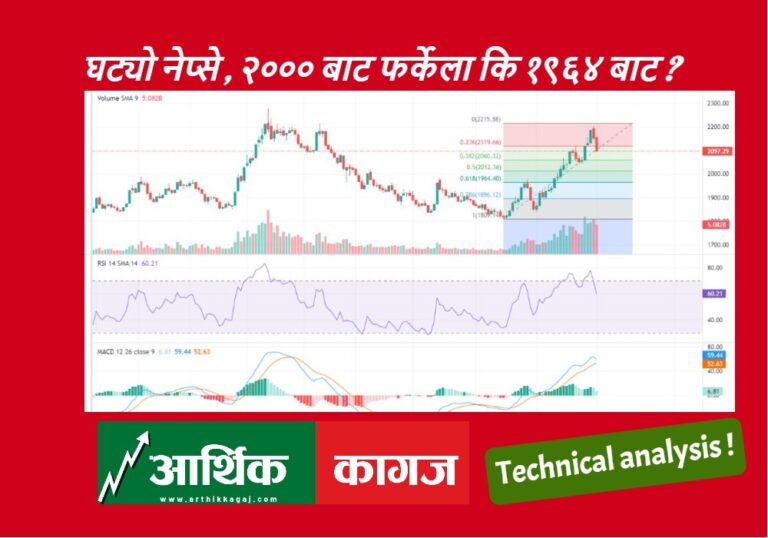 ५३ अङ्कले घट्यो नेप्से , बजार २००० तर्फको यात्रामा – नेप्से प्राबिधिक बिस्लेषण