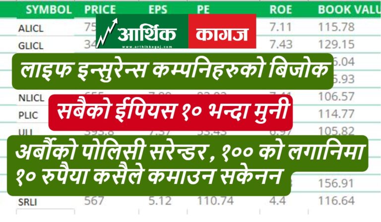 लाईफ इन्सुरेन्स कम्पनीहरुको बेहाल, कुनै कम्पनिले पनि १००को लगानिमा १० पनि नाफा कमाउन सकेनन