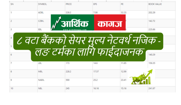 बैंकको सेयरलाई के भयो यस्तो ? ८ वटा बैंकको सेयर मुल्य नेटवर्थ नजिक -लङ टर्मका लागि फाईदाजनक