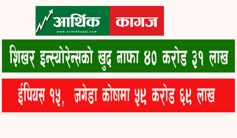 शिखर इन्स्योरेन्सको खुद नाफा ४० करोड ३१ लाख ,खुद बीमाशुल्क पनि बढ्यो