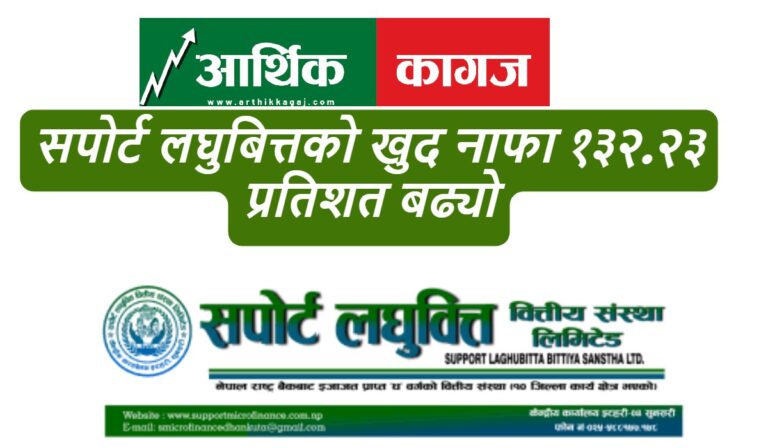 सपोर्ट लघुवित्तको खुद नाफा बढ्यो, प्रतिसेयर आम्दानी घट्यो