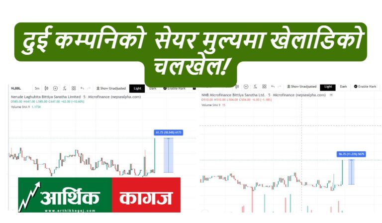 एनएमबी माइक्रोफाइनान्स र नेरुडे लघुबित्तको मुल्यमा खेलाडिको चलखेल , अन्तिम ५ मिनटमा ११ प्रतिसतसम्म मुल्य बढाइयो