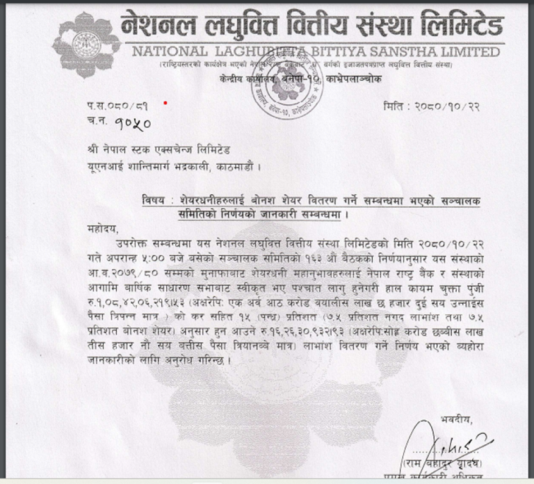 नेशनल लघुवित्तद्वारा १५% लाभांश प्रस्ताव