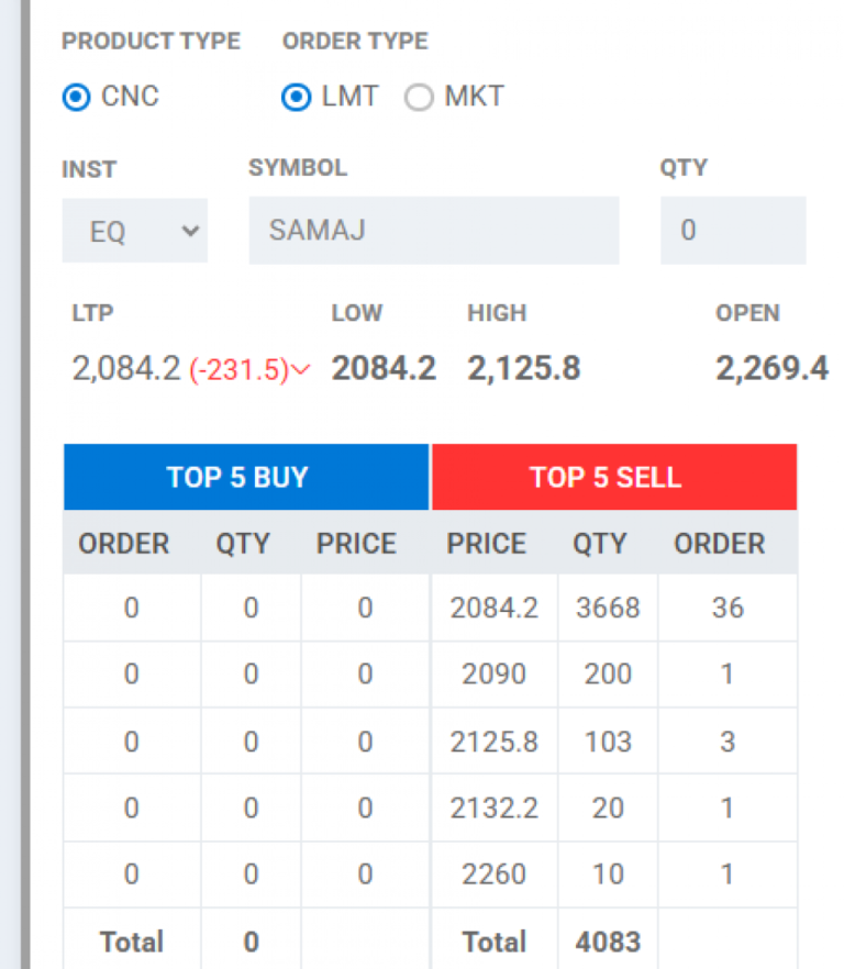 समाज लघुवित्तको सेयरमा लगातार दोस्रो दिन पनि ‘नकारात्मक सर्किट हिट’